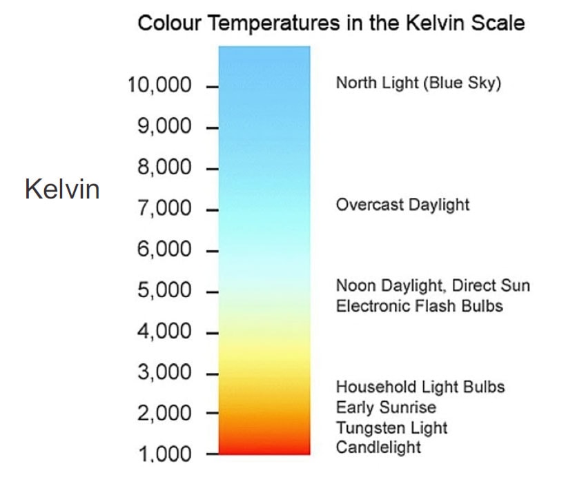 Colour-Temp-2-Fact