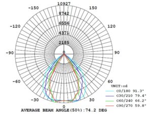 Beam Angle_Main