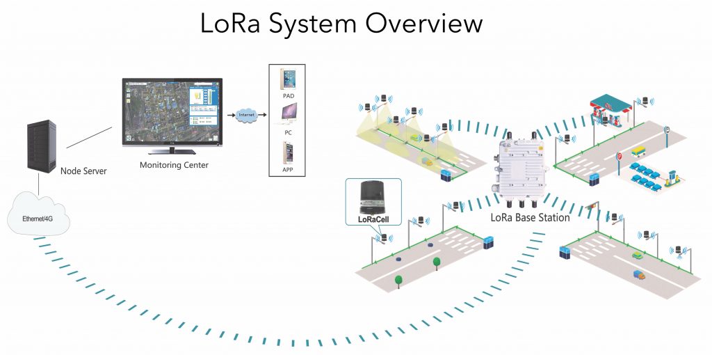 LoRa System Overview_2