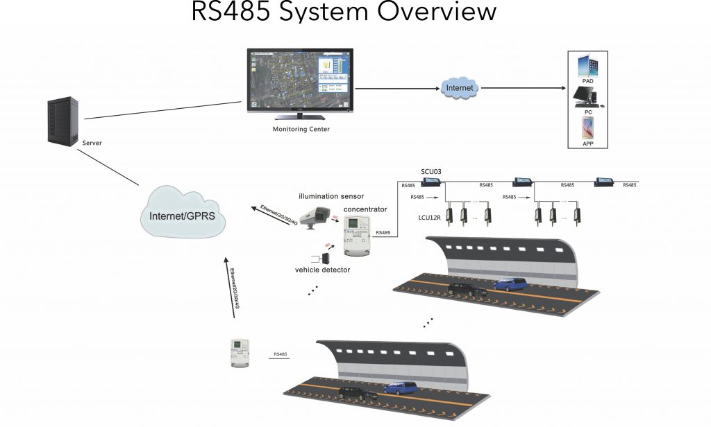 RS485 System Overview_2